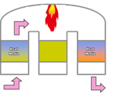 regenerative-thermal-oxidizers.png